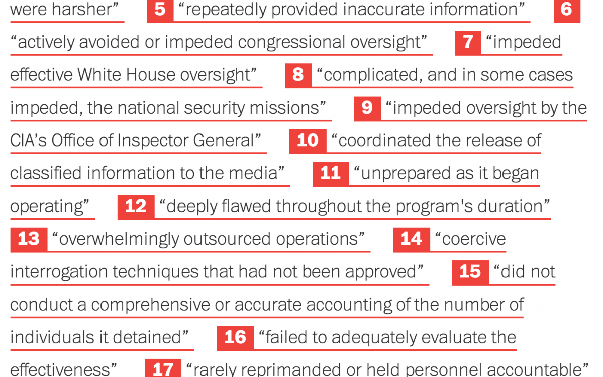 20 key findings about CIA interrogations